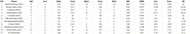 Most Wickets list after Day 3